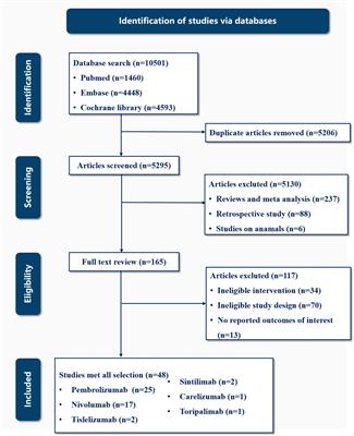 The risk of endocrine immune-related adverse events induced by PD-1 inhibitors in cancer patients: a systematic review and meta-analysis